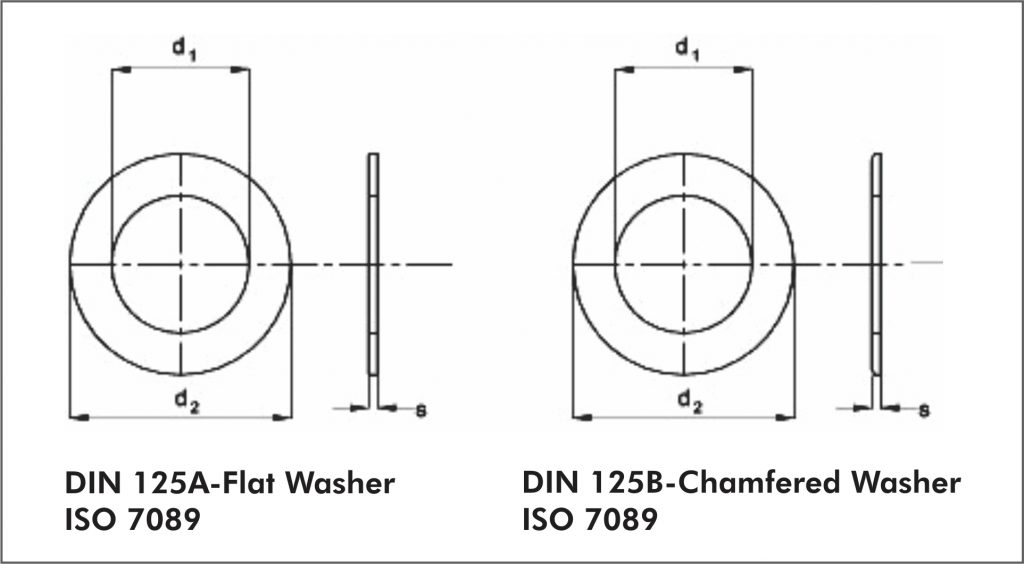 DIN 125-A / ISO 7089, DIN 125-B / ISO 7090